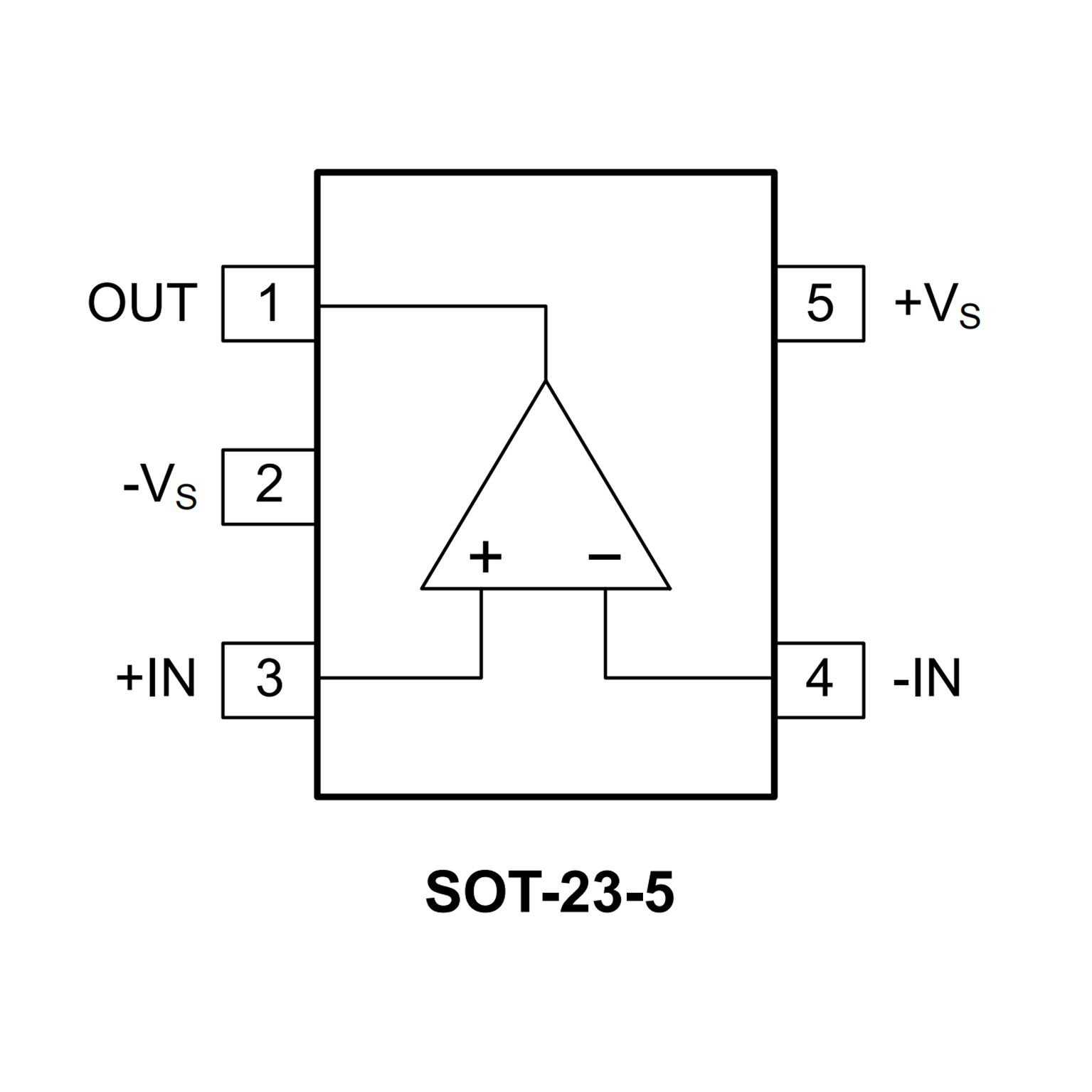 引脚编排