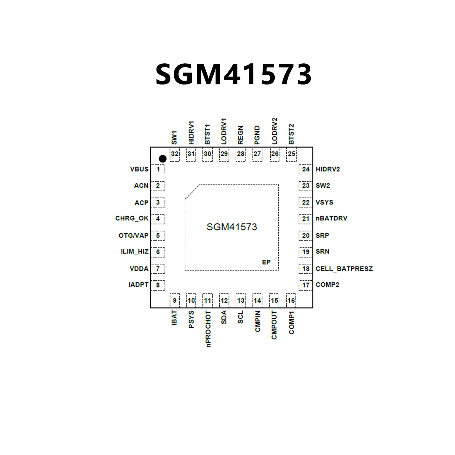 sgm41573-sgm-sct-acp
